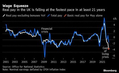 wage squeeze